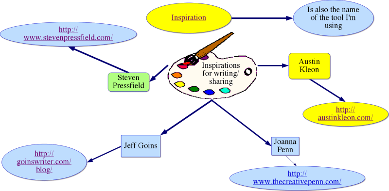inspirations-for-writing-2